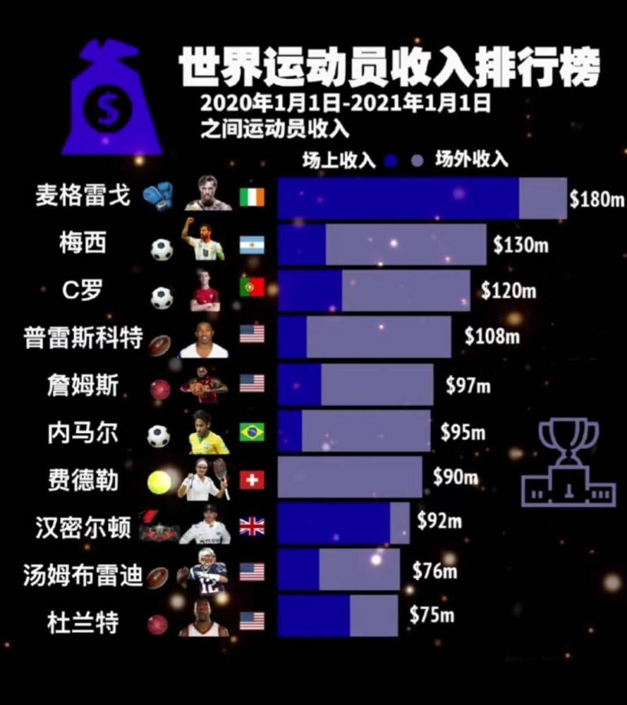 孙兴慜是热刺队史首位完成这一壮举的球员，也是英超历史上第7位达成此成就的球员，亨利，杰拉德，兰帕德都在此列。